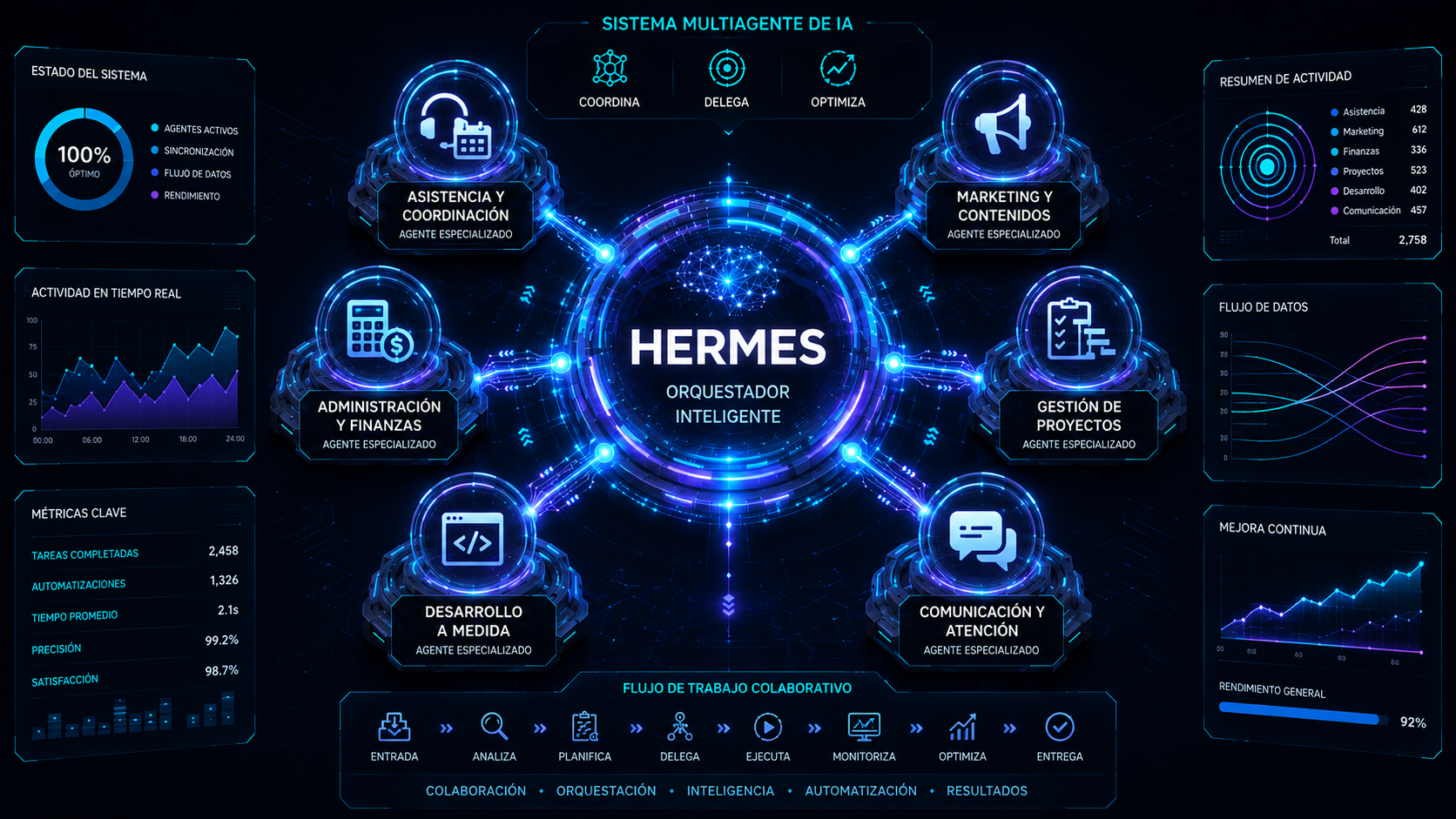 Hermes sistema multiagente